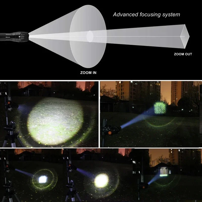Hochleistungs-T6-LED-Taschenlampen, Camping-Taschenlampe, 5 Lichtmodi, Zoomlicht, Aluminiumlegierungen, wasserdichtes Material, extern, 18650-Akku