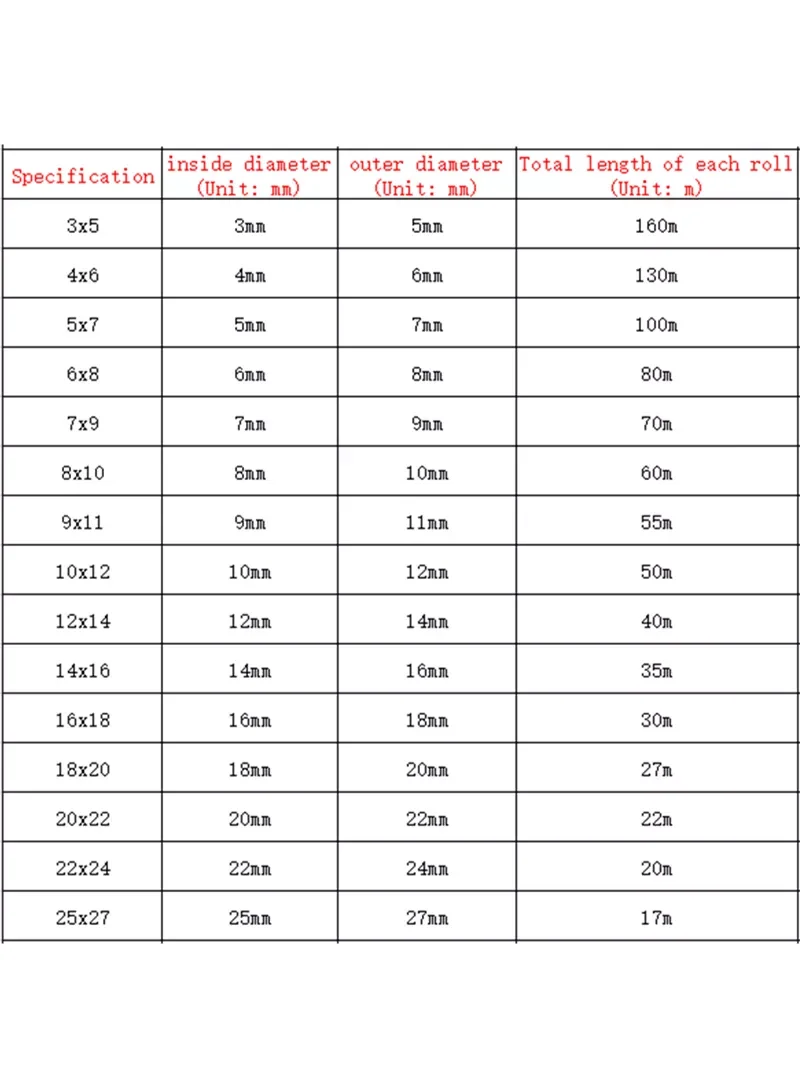 4 ミリメートル 6 ミリメートル 8mm10mm 12 ミリメートル PVC ホースパイプ透明パイプ食品グレードのパイプ 8 ミリメートルゴムチューブホース水族館チューブポンプホースホース
