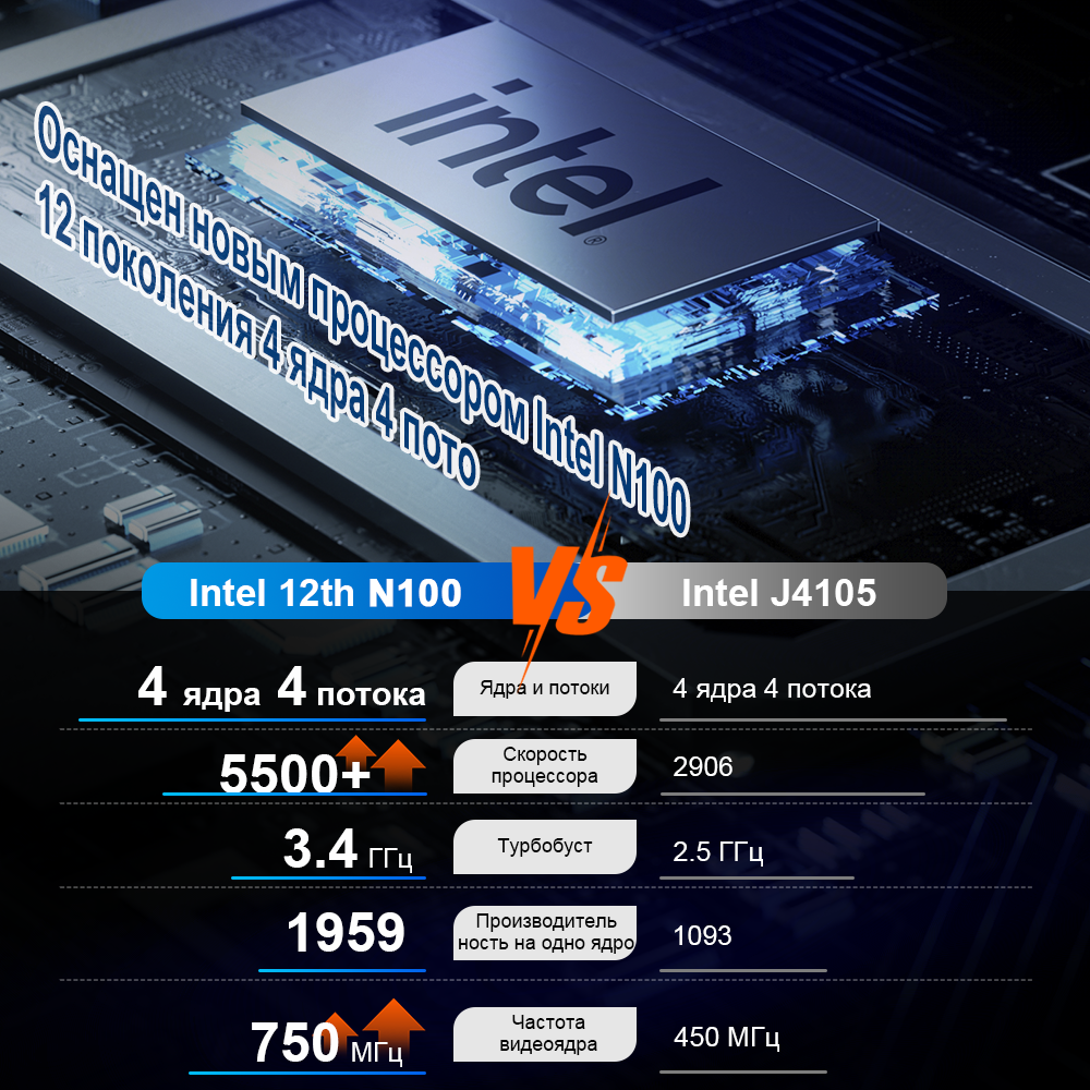 Мини-ПК Ninkear N10 Intel N100, четырехъядерный процессор, 3,4 ГГц, 16 ГБ + 512 ГБ, Windows 11 Pro