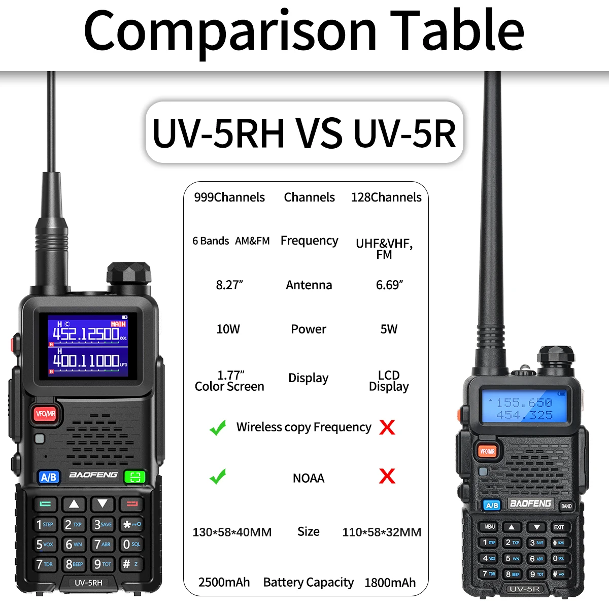 Baofeng UV 5RH 10W Bande complete Walkie Talkie Wirless Frequenza di copia Tipo-C Caricatore Ricetrasmettitore UV 5R aggiornato Ham Radio bidirezionale