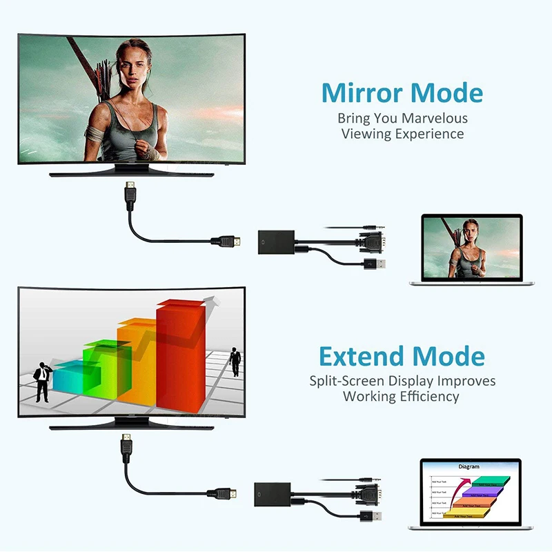 VGA TO HD Converter High-definition Audio Video Cable Adapter VGA Input HDMI-compatible Output for Computer Laptop TV Projector