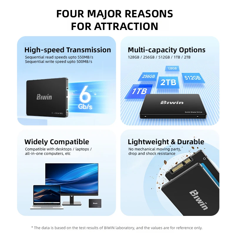 BIWIN SATA III SSD 2,5” interne Solid State Drive 128GB 256GB 512GB 1TB 2TB TOT 550MB/s voor laptops Desktops