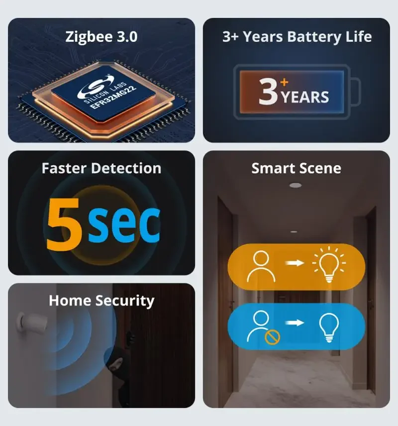 Датчик движения SONOFF SNZB-03P Zigbee, инфракрасный датчик движения, срок службы аккумулятора 3 года, с поддержкой Alexa Google Smarthings