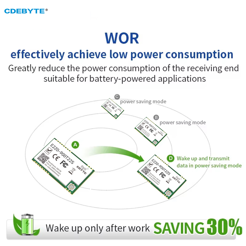LLCC68 LoRa Modul CDEBYTE E220-900T22S 873,125 MHz 22 dBm Long Range UART WOR Wireless Sender Empfänger