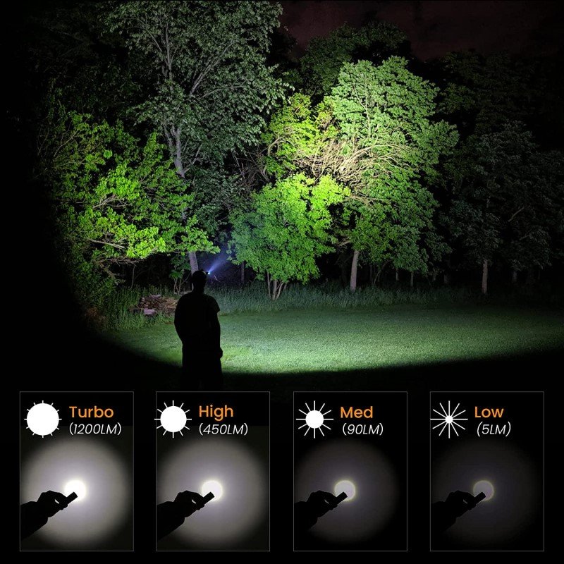 Sofirn SP40 LED Headlamp XPL2 1200lm 18650 USB C Rechargeable Headlight 18350 Flashlight with Power Indicator Magnet Tail