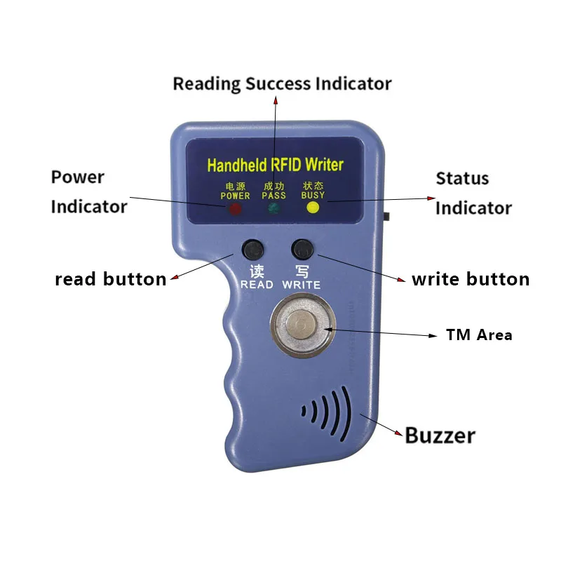 RW1990 TM 125KHz RFID duplicator TM1990 ibutton DS-1990 I-Button Reader Handheld 125KHz T5577 EM4305 EM4100 Keys Tag card Copier