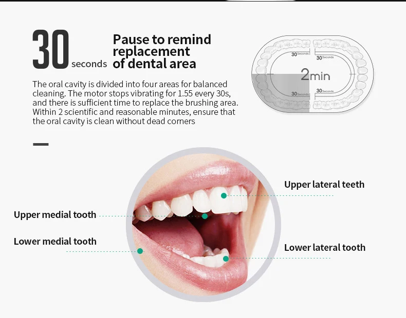 Cepillo de dientes eléctrico ultrasónico, modo de seis velocidades, pelo suave para el hogar, carga USB, limpiador de dientes impermeable para adultos, juego automático para parejas