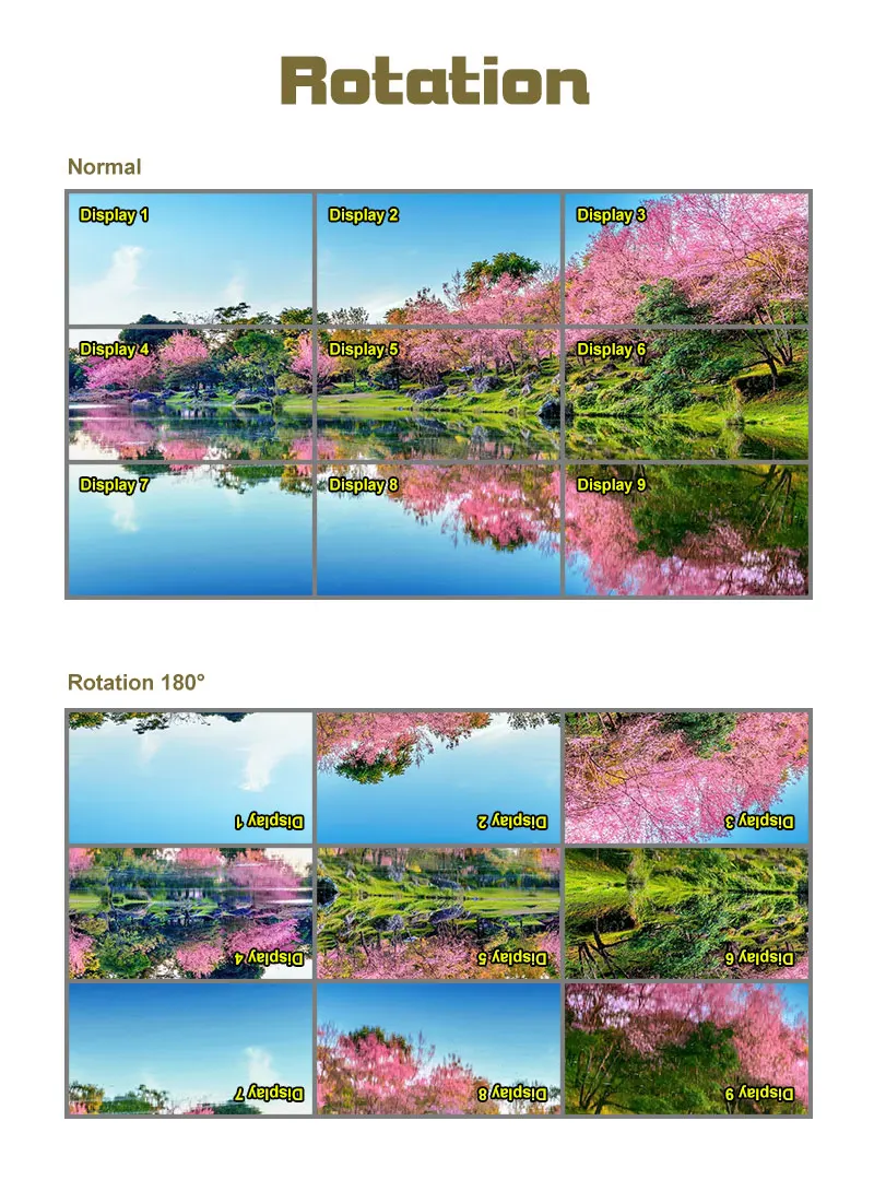 4K HDCP Video Wall Screen Splicer 2X2 3X3 1X4 TV Video Wall Controller LCD Screen Support 3840×2160p@30Hz