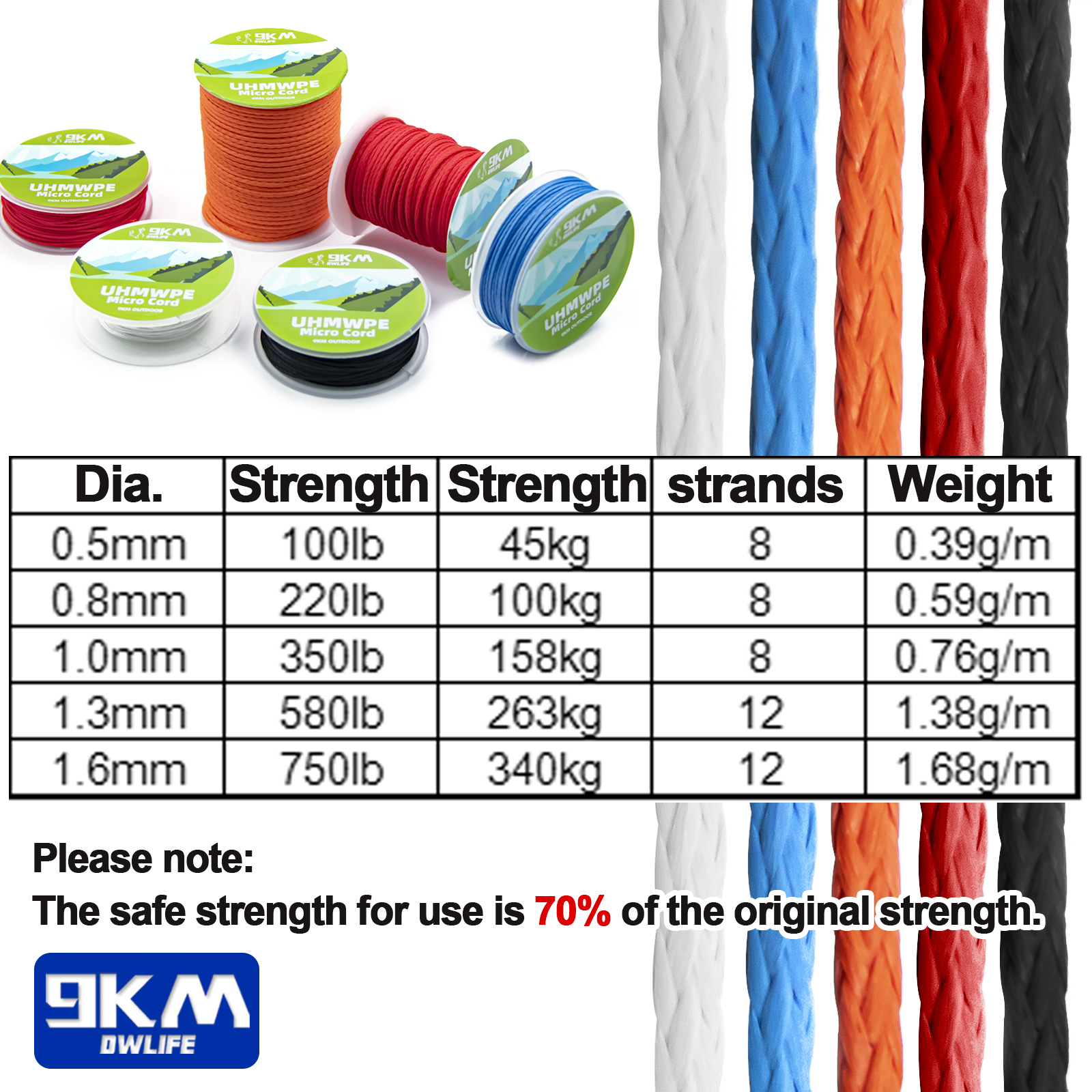 0.8 ~ 1.6Mm Spliceable UHMWPE Dây Diều Chuỗi Speargun Bện Chụp Dòng Câu Cá Chủ Đề Cho Tấm Bạt Lều Võng Ridgeline cắm Trại
