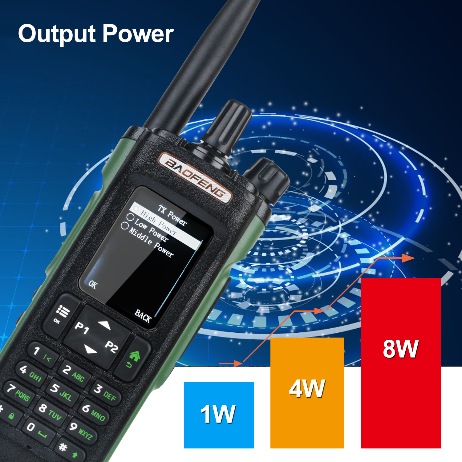 Baofeng DM-32 GPS APRS AES256 Encryption DMR Digital Analog UHF VHF Dual Band 8W Air Band FM Walkie Talkie DM-32UV