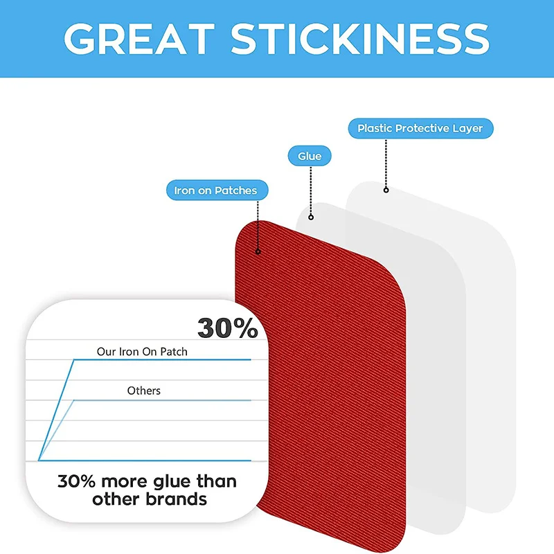 Parches para planchar, reparación de ropa, parches de tela multicolores, parche de algodón con pegamento fuerte para planchar, decoración de reparación de vaqueros, 4 Uds.