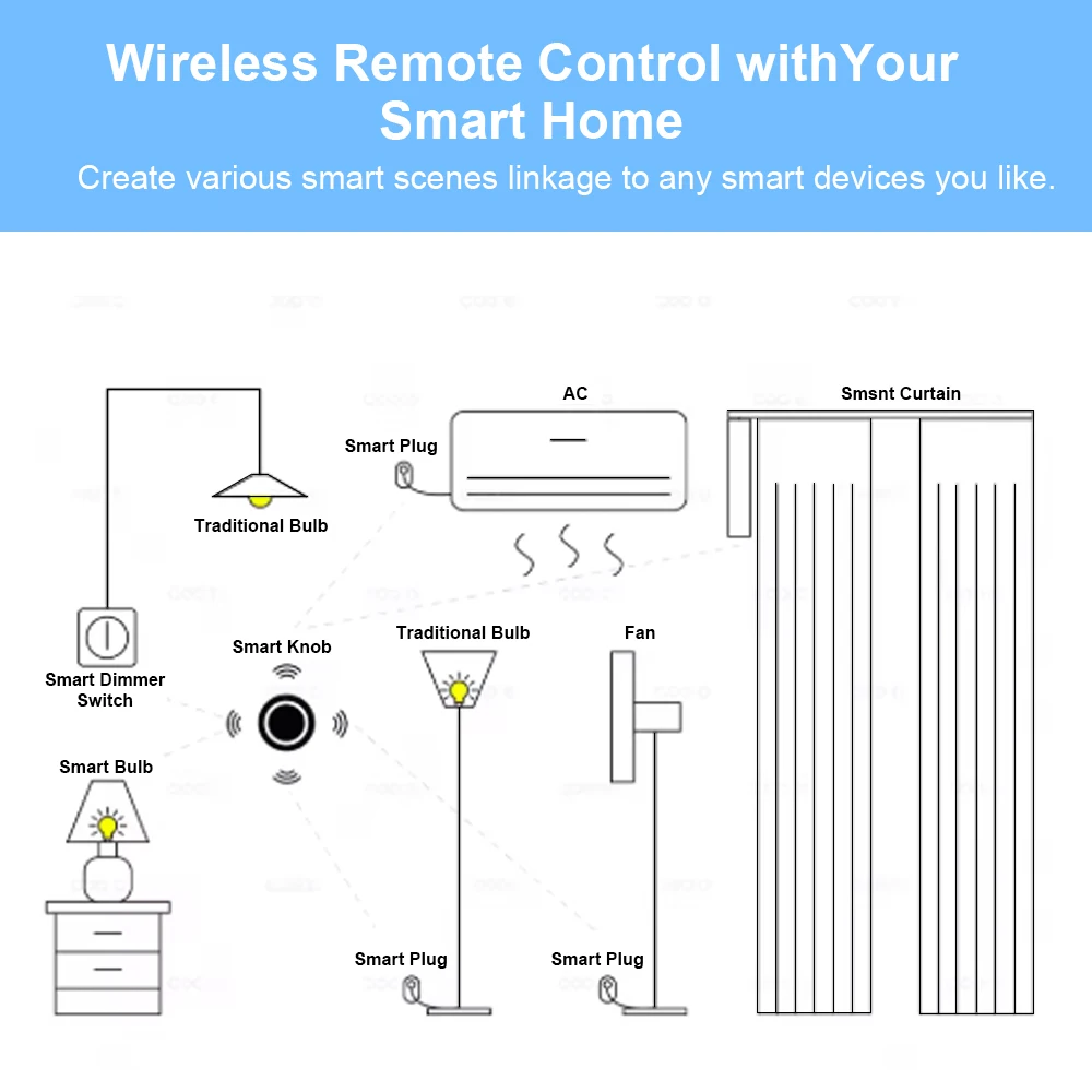 Zigbee Smart Push Button Wireless Switch Include Battery Remote Control Automation Scenario Switch with Ewelink APP Control