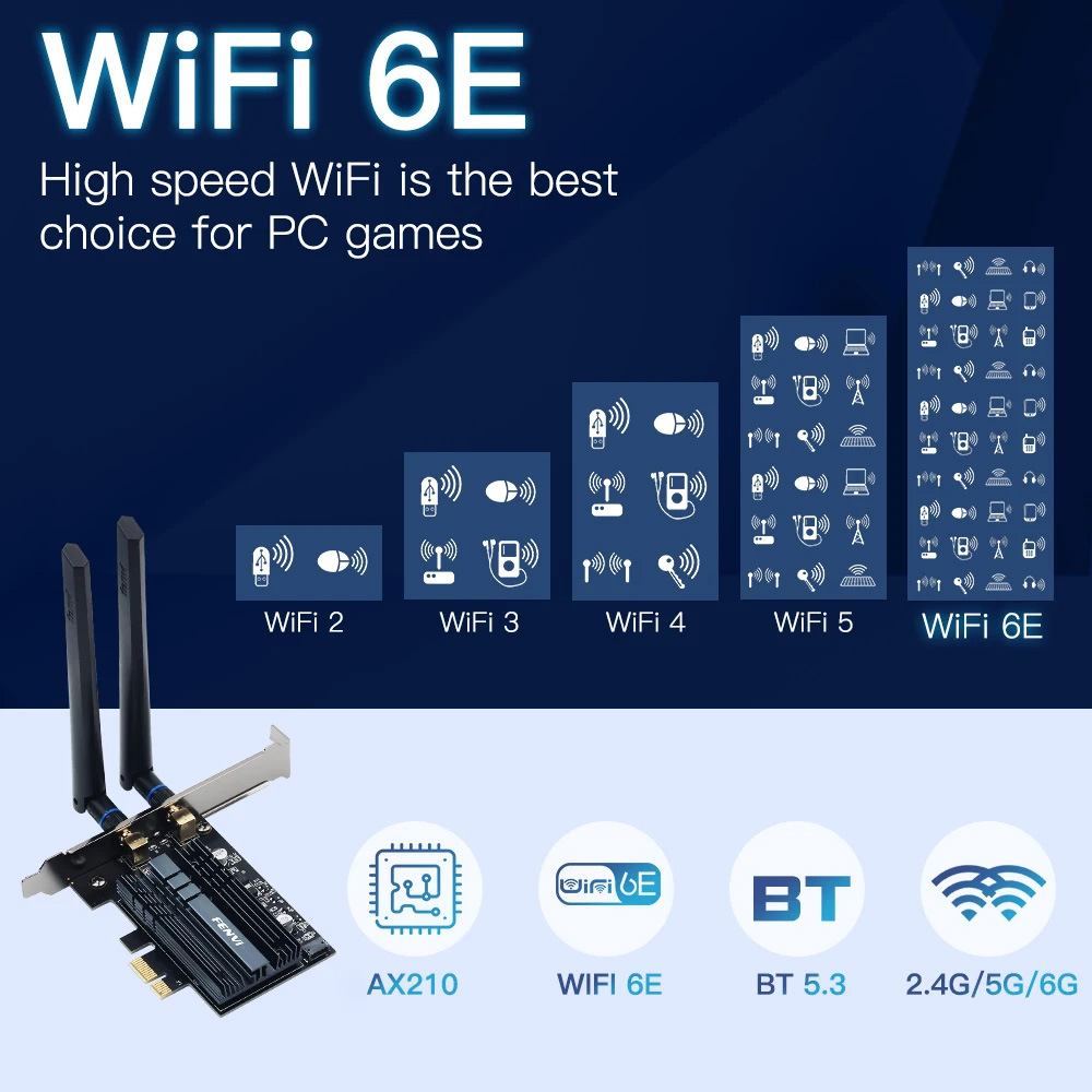 Fenvi 5374Mbps WiFi 6E para Intel AX210 PCIe adaptador WiFi inalámbrico 2,4G/5G/6Ghz 802.11AX para Bluetooth 5,3 AX200 WiFi 6 tarjetas PC