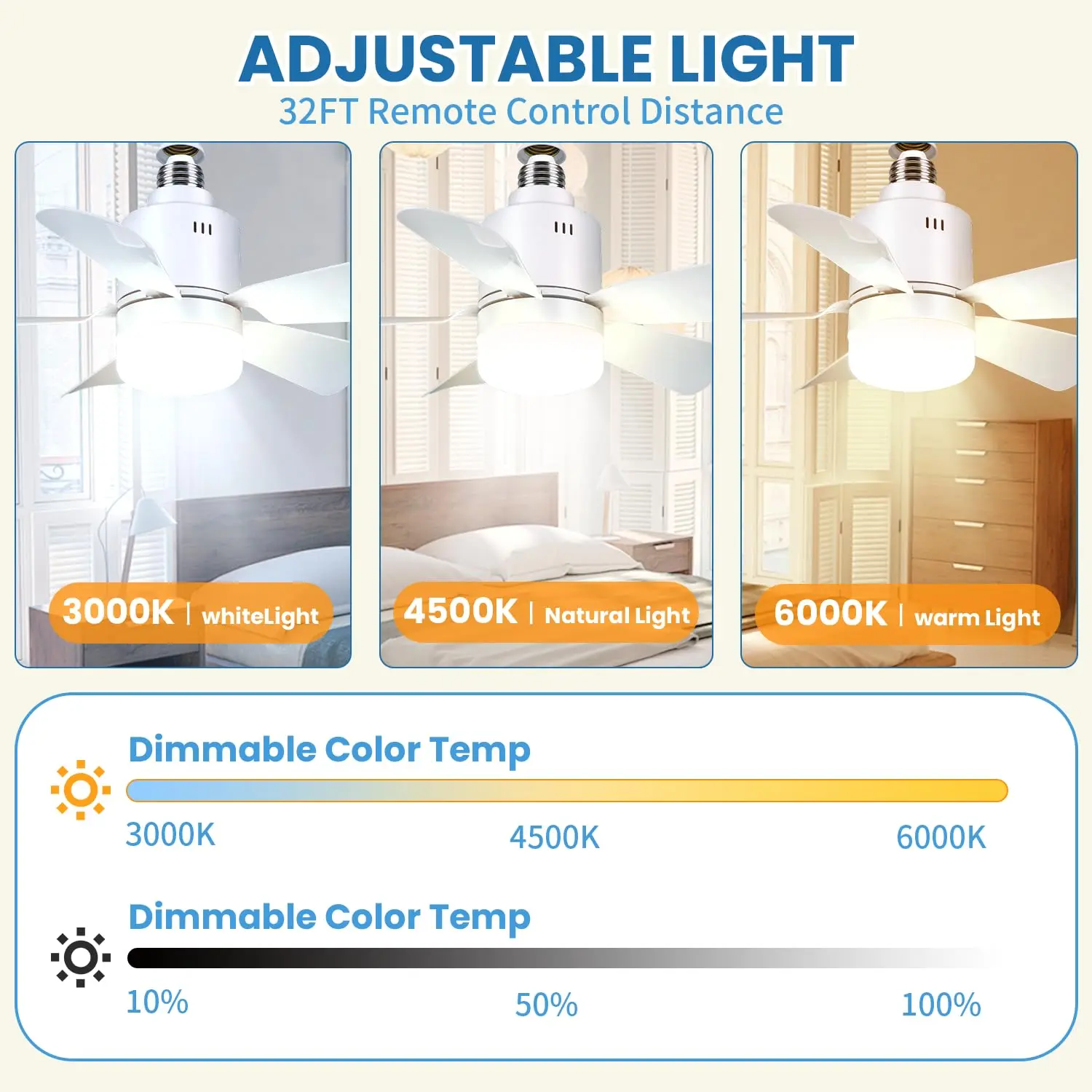 Socket LED Fan Light with Remote 52.5cm 4 Speed Socket Ceiling Fan with Lighting Light Bulb Fan for Bedroom Home, E26/E27 Base