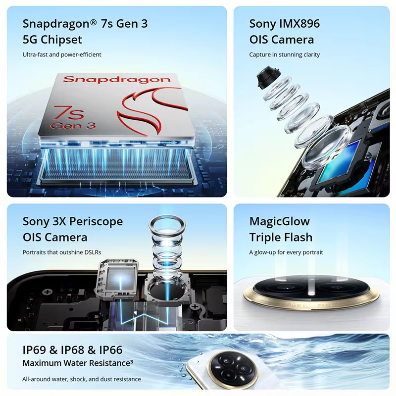 Version globale realme 14 Pro+ 5G Smartphone Sony 3X Periscope OIS Caméra Snapdragon7s Gen 3 80W SUPERVOOC Charge IP69