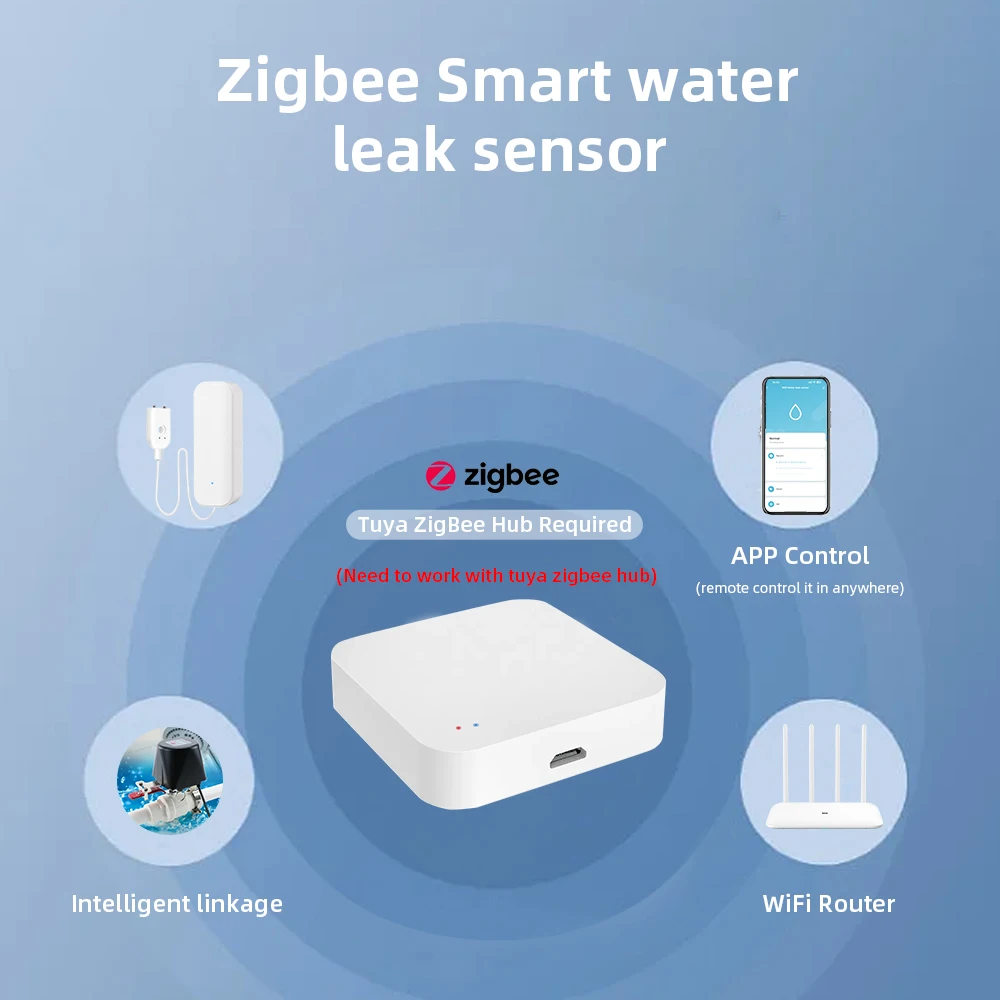 ONENUO TUYA Zigbee Детектор Утечки Воды Приложение Smart Life Удаленный Мониторинг Обнаружение Наводнения Охранная Сигнализац...