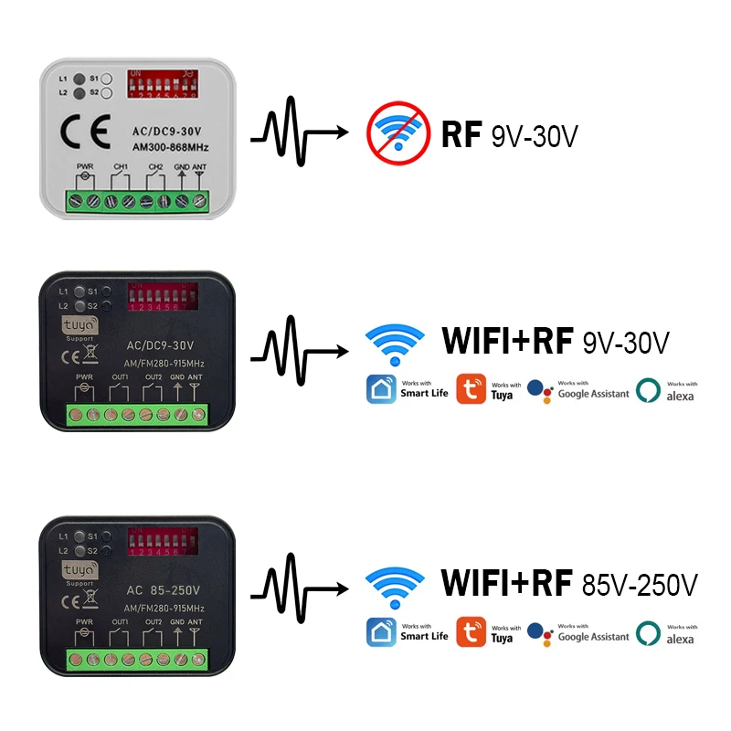 Универсальный модуль RX MULTI Tuya 300-868 МГц Wi-Fi Smart Switch, 2 канала, 433 МГц, 868 МГц, приемник дистанционного управления для гаражных ворот/ворот