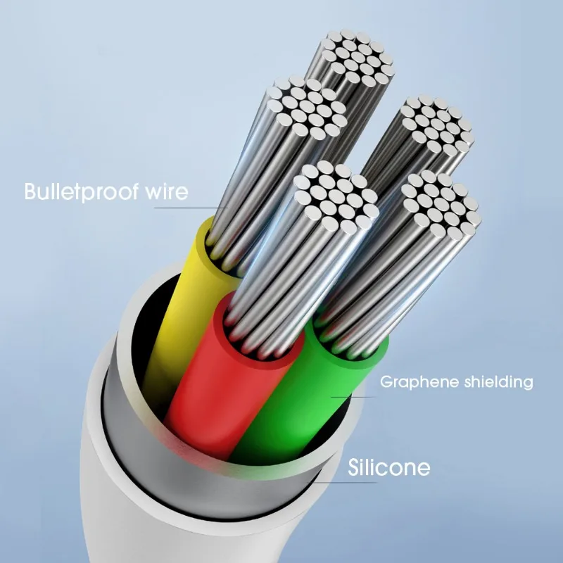 100W Fast Charging Cable Dual Type C Data Cable High-speed Transfer for IPhone 16 15 Android Samsung Xiaomi MacBook 1M/1.5M/2M