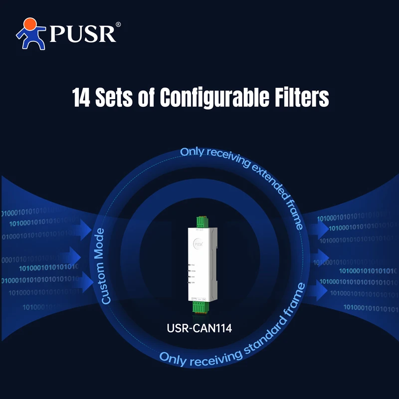 PUSR RS485 RS232 Ethernet para CAN Converter CANBus para filtragem de dados seriais Vários modos Design industrial USR-CAN114/112/115