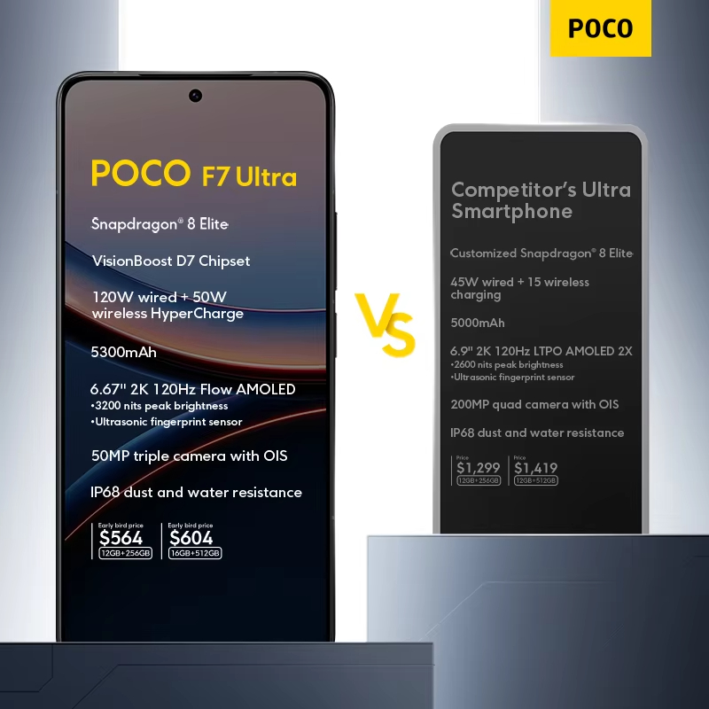 POCO F7 ULTRA, prix avancé, produit phare Snapdragon ® 8 Elite énorme batterie 5300 mAh (typ) AMOLED Flow