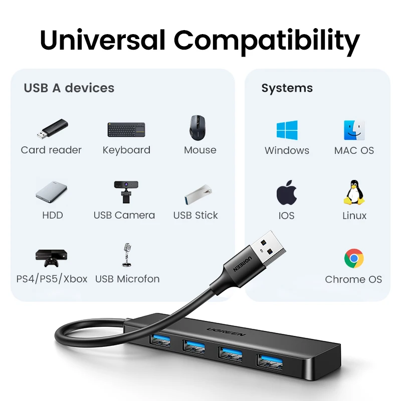 UGREEN USB 3.0 Hub 4 Ports  USB HUB Slim for Mouse, Keyboard Compatible with MacBook Pro Air Laptop Desktop PC Xbox PS5 Splitter