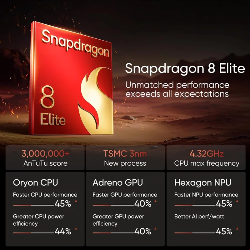 Versión Global realme GT 7 Pro 5G Smartphone Snapdragon 8 Elite AI Ultra-clear Snap Cámara RealWorld Eco² Display 6500mAh Batería 120W Charge NFC AI Smartphone
