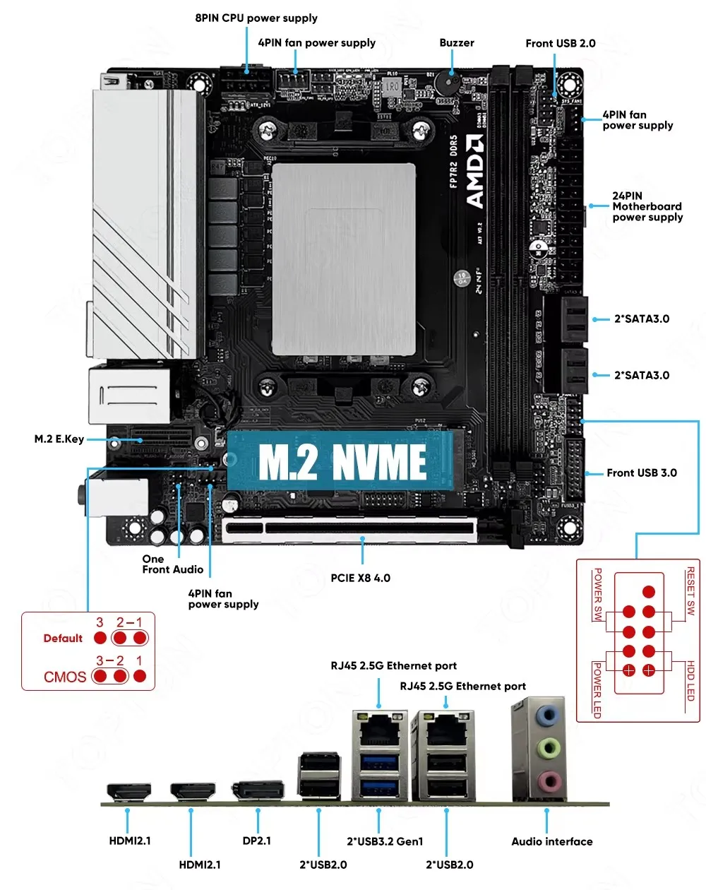 Sonderangebot Topton N17 ITX NAS Gaming Mainboard CPU AMD Ryzen 9 8945HS 7 7840HS ES 2*NVMe 4*SATA3.0 1xPCIEx8 2xDDR5 2x2,5G LAN