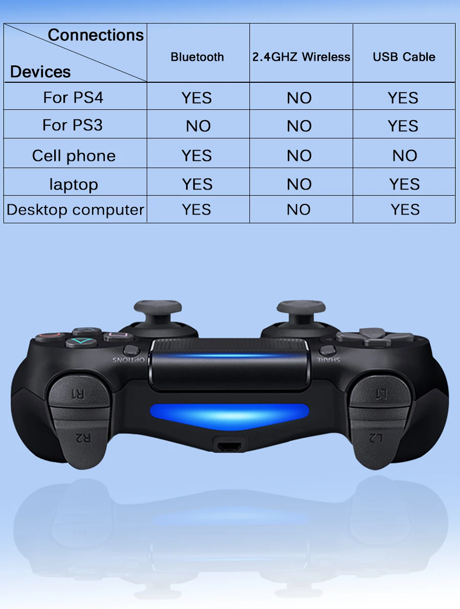 Wireless Game Controller For PlayStation 4/Slim/Pro/PS3 Console Computer PC Bluetooth Gamepad 6-axis Gyroscope Dual Vibration