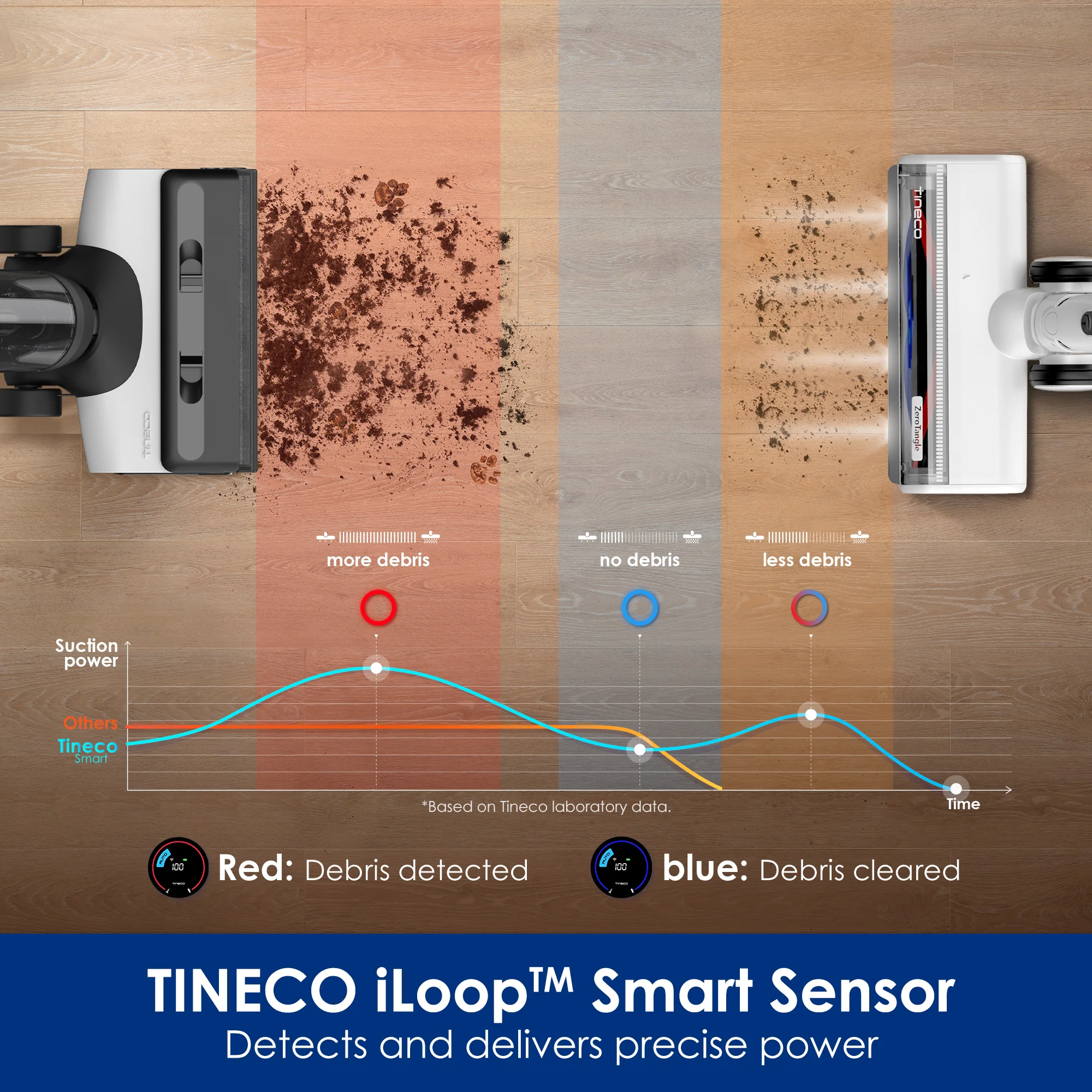 Tineco Floor One Switch S6 Aspirapolvere asciutto e bagnato Lavapavimenti 5 in 1 Autopulente Flash Pulizia a secco a doppio bordo Tutta la casa