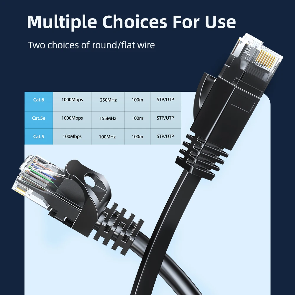 Essager Cáp Dù Cat6 Lan Cáp UTP CAT 6 RJ 45 Cáp Mạng 5M/10M/15M Dây Cho Laptop Router RJ45 Cáp Mạng