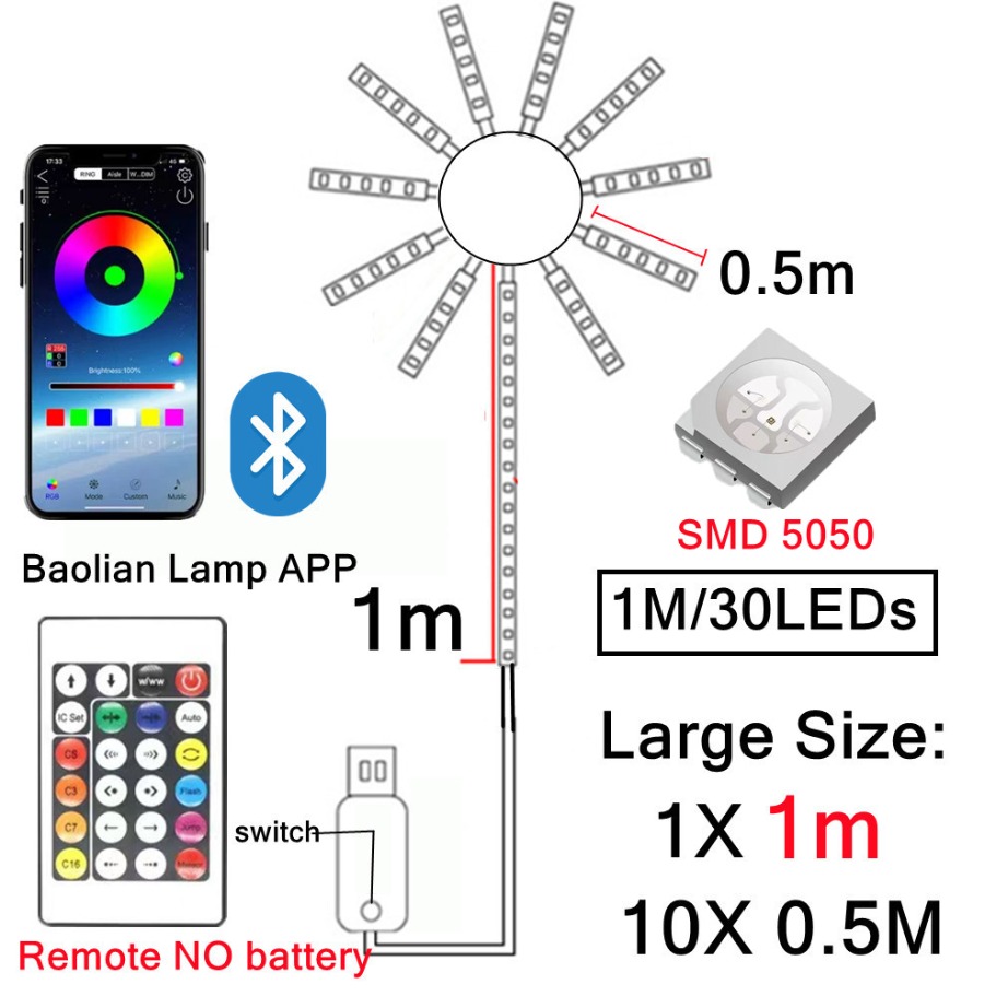 RGBIC Fogo de artifício LED Strip Light Bluetooth APP Controle USB 5V Neon Strip Decoração de festa de Natal Sincronização de música Decoração de quarto Luz