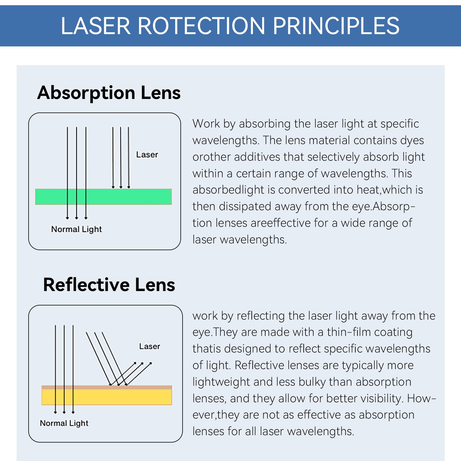Gafas de seguridad láser 10600nm OD7 gafas protectoras IPL protección láser protector láser lentes protectoras láser para gafas láser