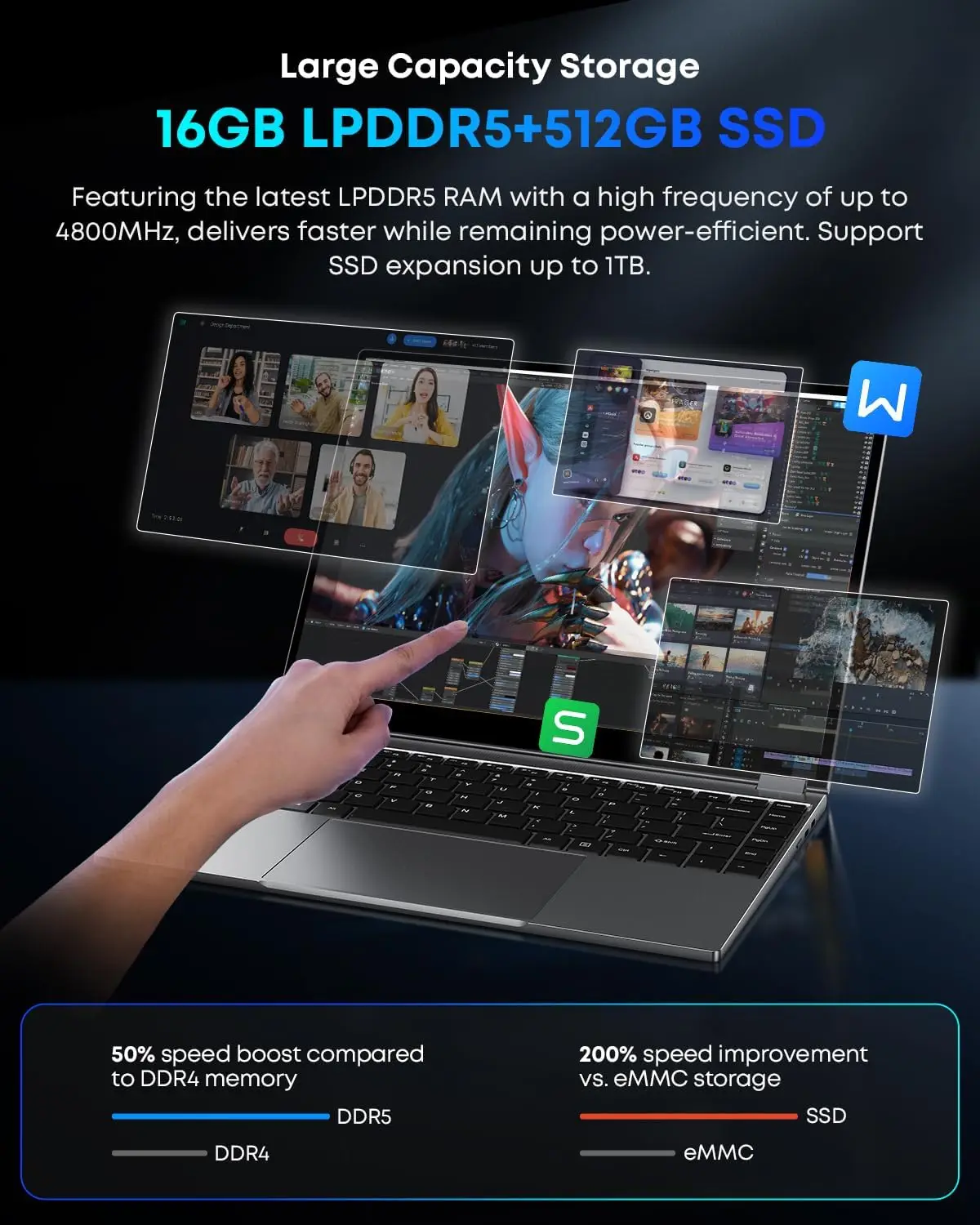 CHUWI FreeBook 2-in-1 ノートパソコン 13.5インチ Intel N150（最大3.6GHz） 16GB LPDDR5 RAM 512GB SSD FHD 2520x1680 WiFi 6 BT5.2 Windows 11