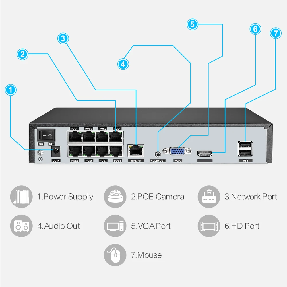 Techage H.265 8CH POE NVR 4K 8MP 5MP 4MP 1080P Power over Ethernet IP NVR Двустороннее аудио Обнаружение лица/человека Протокол Onvif P2P
