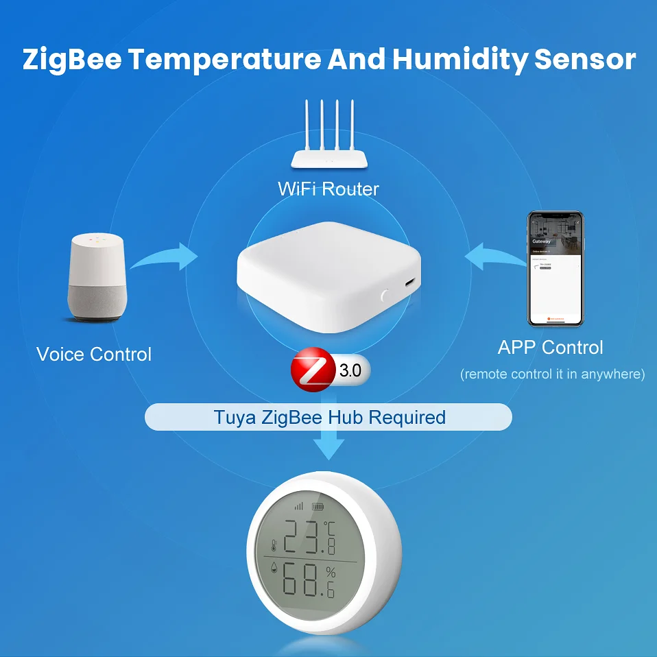 Sensor inteligente de temperatura y humedad Tuya ZigBee3.0, Control por aplicación Smart Life, Detector de humedad interior, funciona con ZigBee Hub