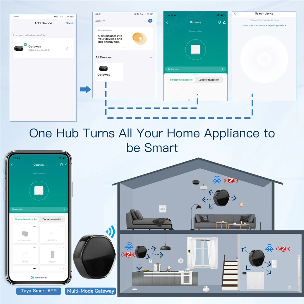 Tuya Smart Leben Zigbee 3,0 Multi-Modus Gateway Hub Ble Mesh WiFi IR Drahtlose Fernbedienung Stimme für Alexa Google smart Home