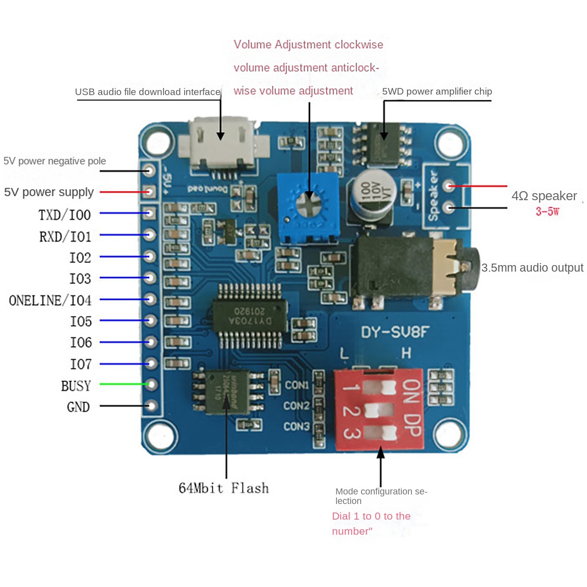 ABZZ-DY-SV8F Sprachwiedergabemodul MP3-Player UART I/O Trigger Verstärker Klasse D 5W 8M Speicher Flash SD/TF-Karte für Arduino
