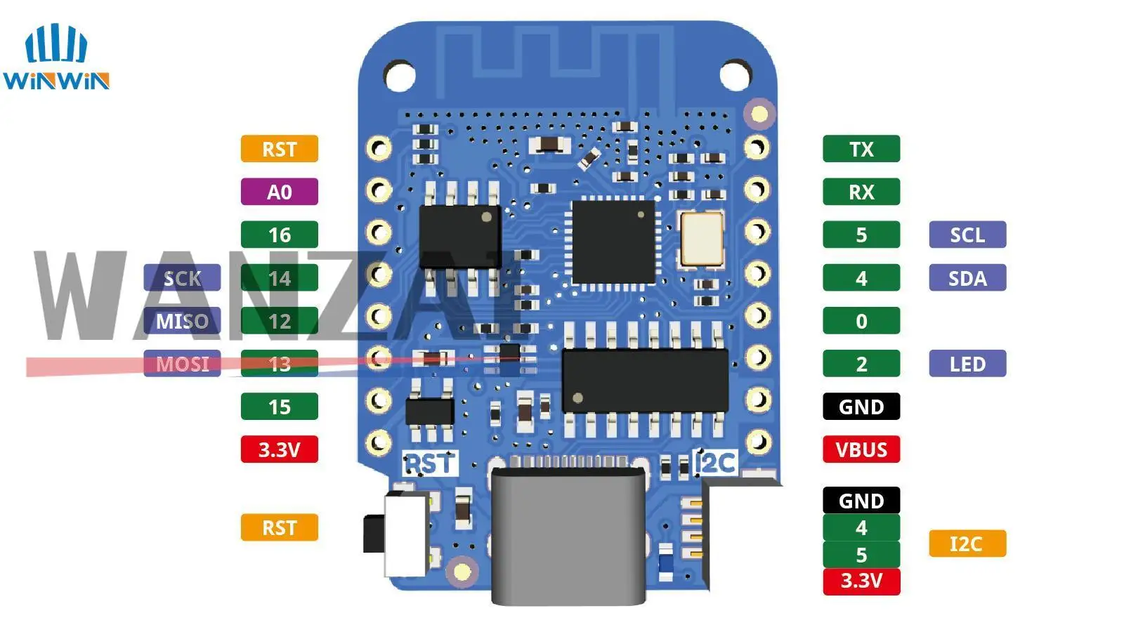 WEMOS D1 Mini V4.0.0 TYPE-C USB WIFI 사물 인터넷 보드 기반 ESP8266 4MB MicroPython Nodemcu Arduino 호환
