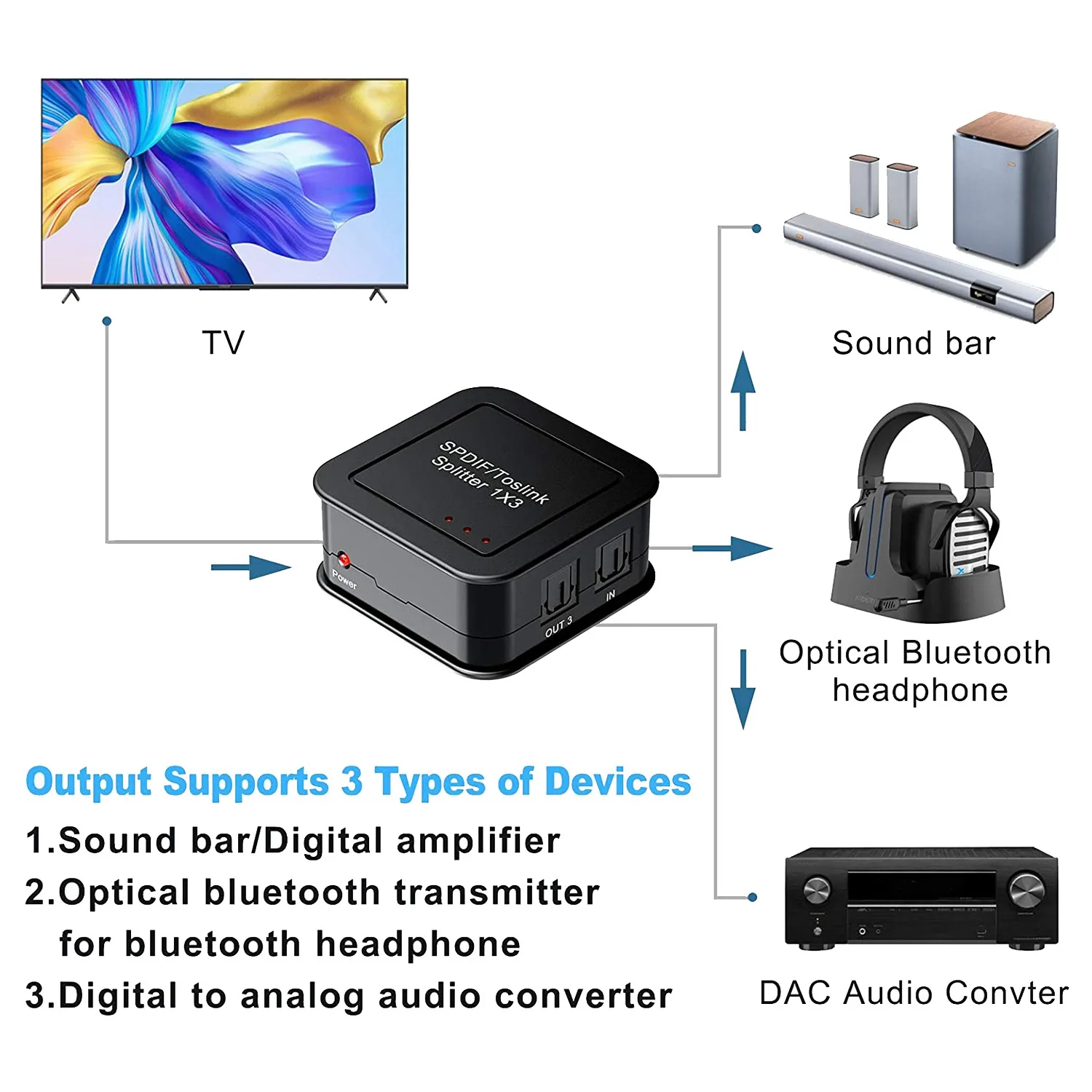 El más nuevo divisor de Audio óptico Digital 1X3, divisor de Audio de fibra óptica Digital SPDIF TOSLINK, 1 en 3 salidas, para DVD HDTV de rayos azules