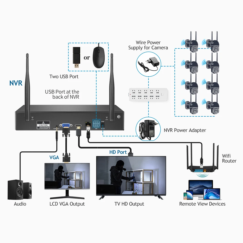 Techage H.265 NVR 8CH 5MP 4MP Беспроводной рекордер Wi-Fi CCTV IP-камера Система защиты безопасности P2P XMeye Pro ONVIF Сетевое видео