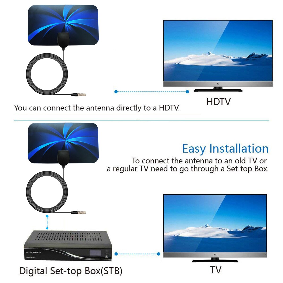 テレビ,地面の波,hdtv,hdtv,車のアンテナ,rv,旅行,スマートテレビ用のデジタル屋内ミニアンテナ