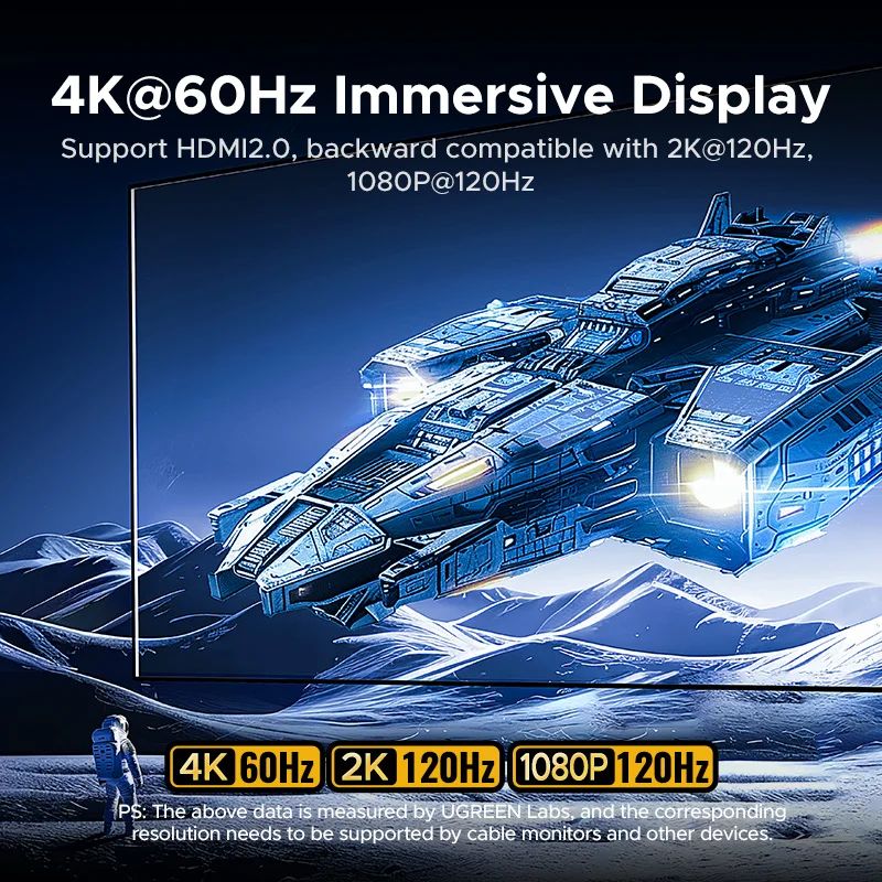 UGREEN Uno 7-в-1 USB-концентратор Type-C до 4K60 Гц HDMI USB3.0 5 Гбит/с RJ45 1000 Мбит/с для MacBook Аксессуары для ноутбуков Док-станция