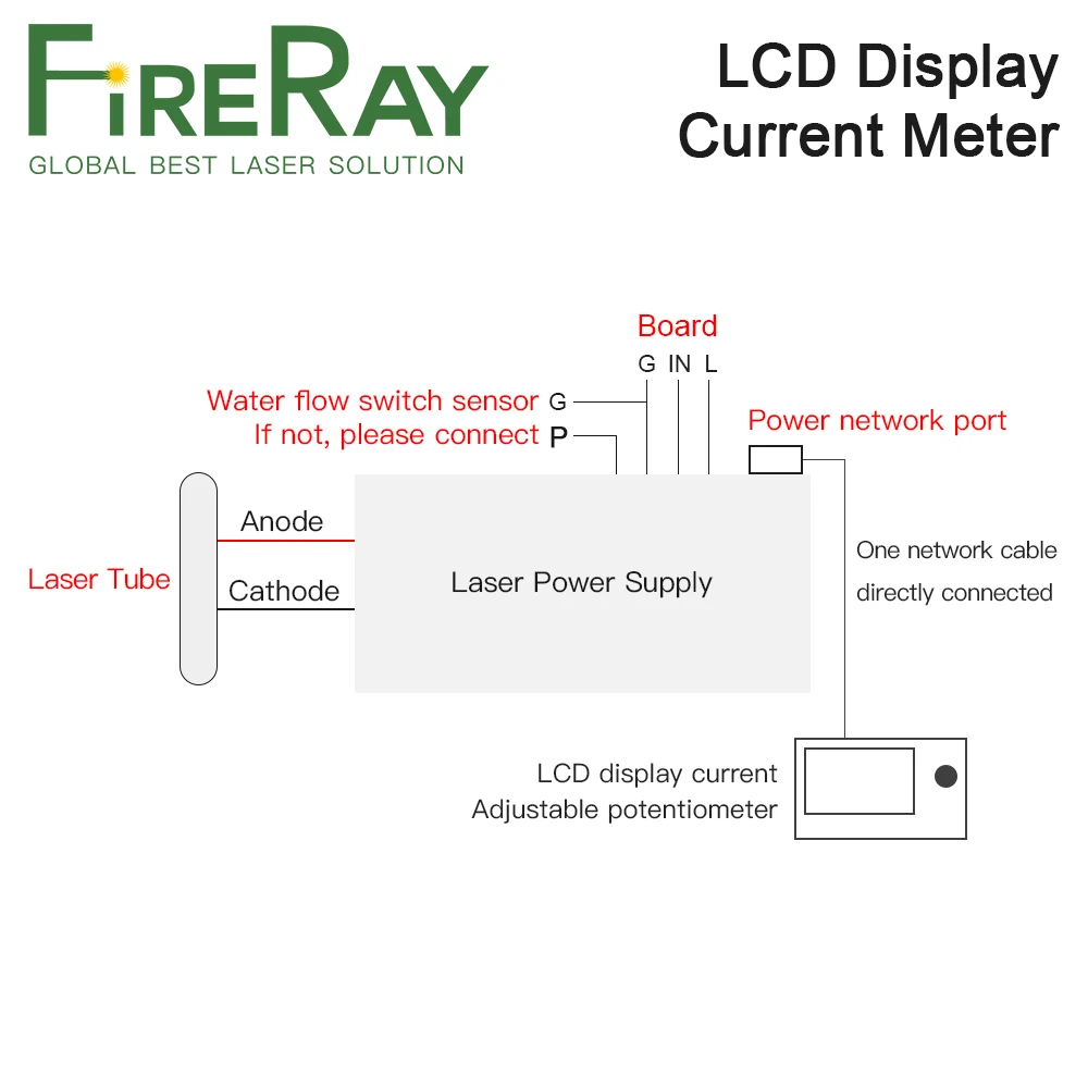FireRay LCD Display CO2 Current Meter External Screen for MYJG100W &150W Co2 Laser Power Supply