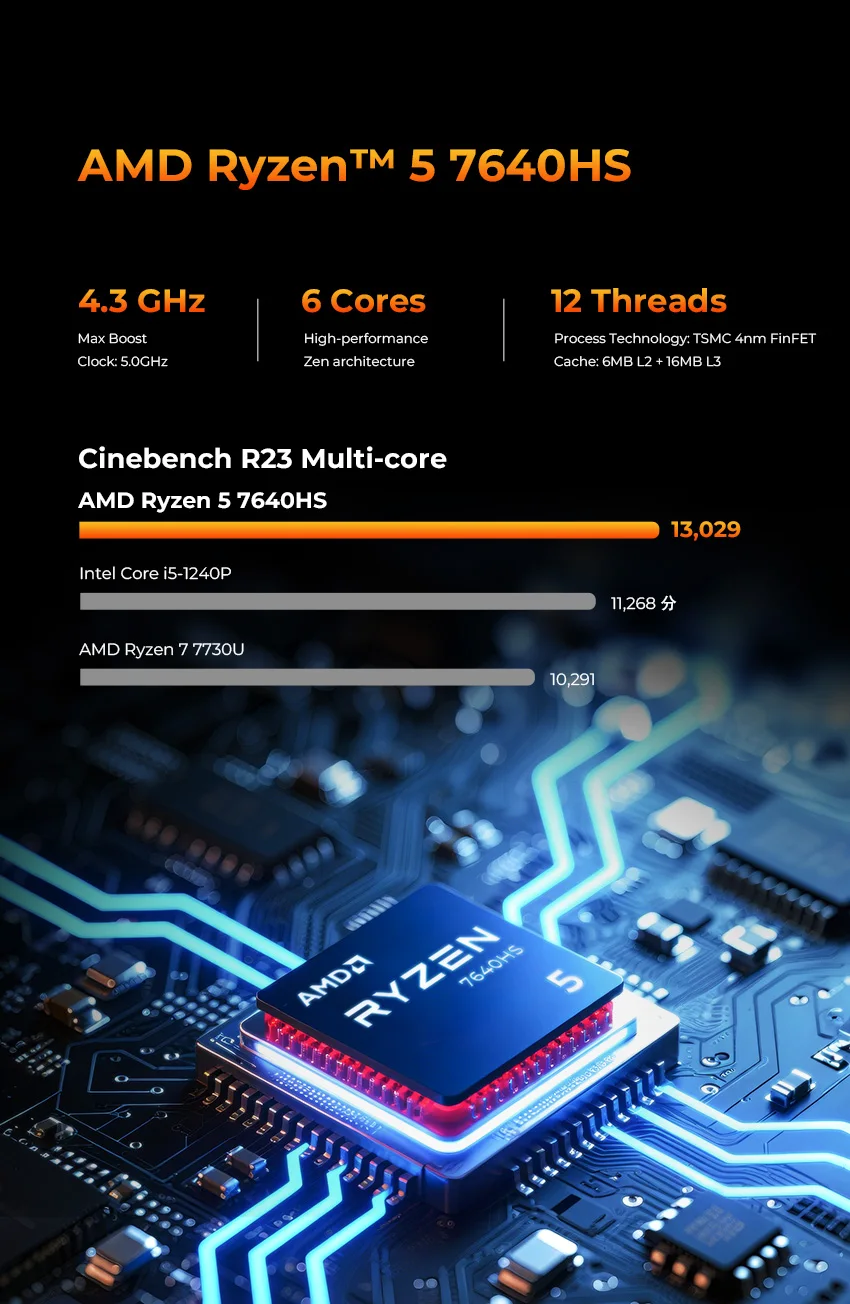 GMKtec M6 Ultra Nucbox Mini PC AMD R5 7640HS 6-rdzeniowy 12-wątkowy DDR5 4800Mhz Pcie 3.0 SSD WIFI 6 BT5.2 Win11 Pro Komputer stacjonarny do gier