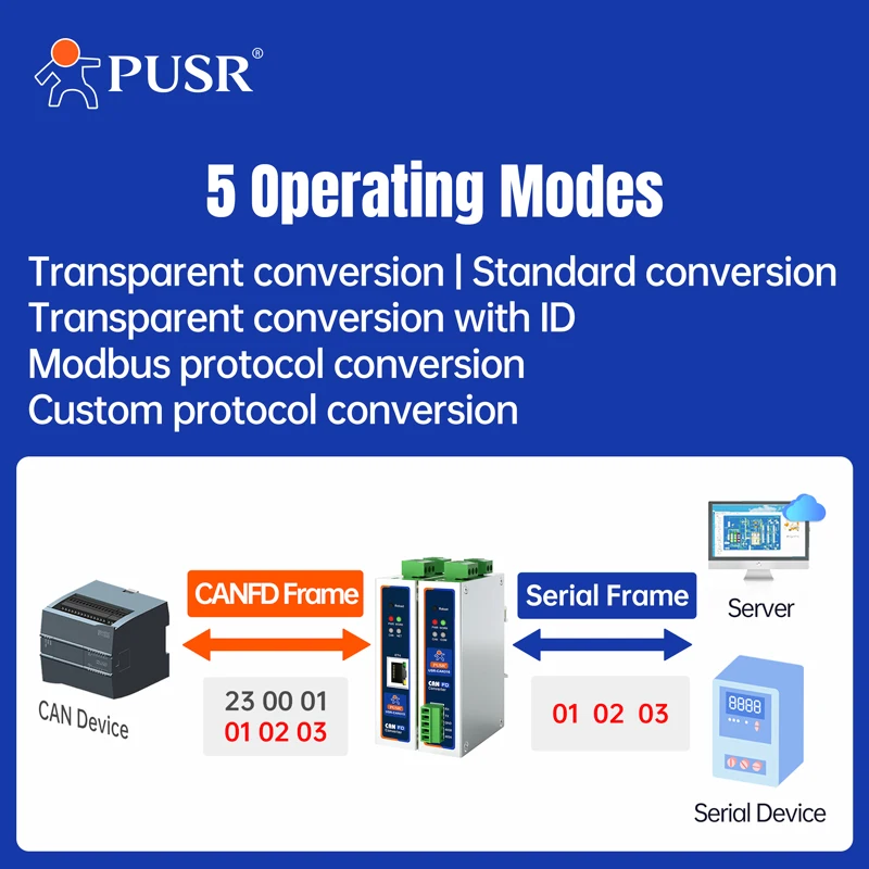 Преобразователь протокола PUSR CANFD CANFD в Ethernet CANFD в RS485 RS232 Modbus RTU в Modbus TCP USR-CAN315/316