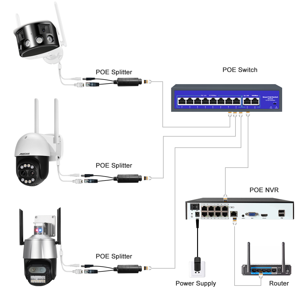 กล้องเฝ้าระวังวิดีโอ Wifi อัพเกรด POE Splitter Cable 48V IEEE802.3af กันน้ํา 15.4W อะแดปเตอร์