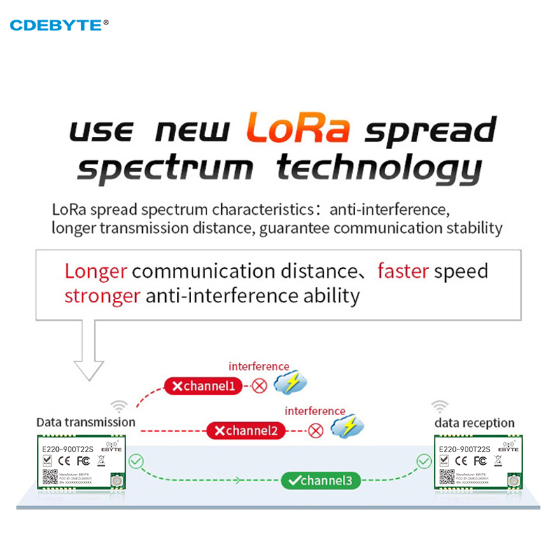 LLCC68 LoRa Modul CDEBYTE E220-900T22S 873,125 MHz 22 dBm Long Range UART WOR Wireless Sender Empfänger