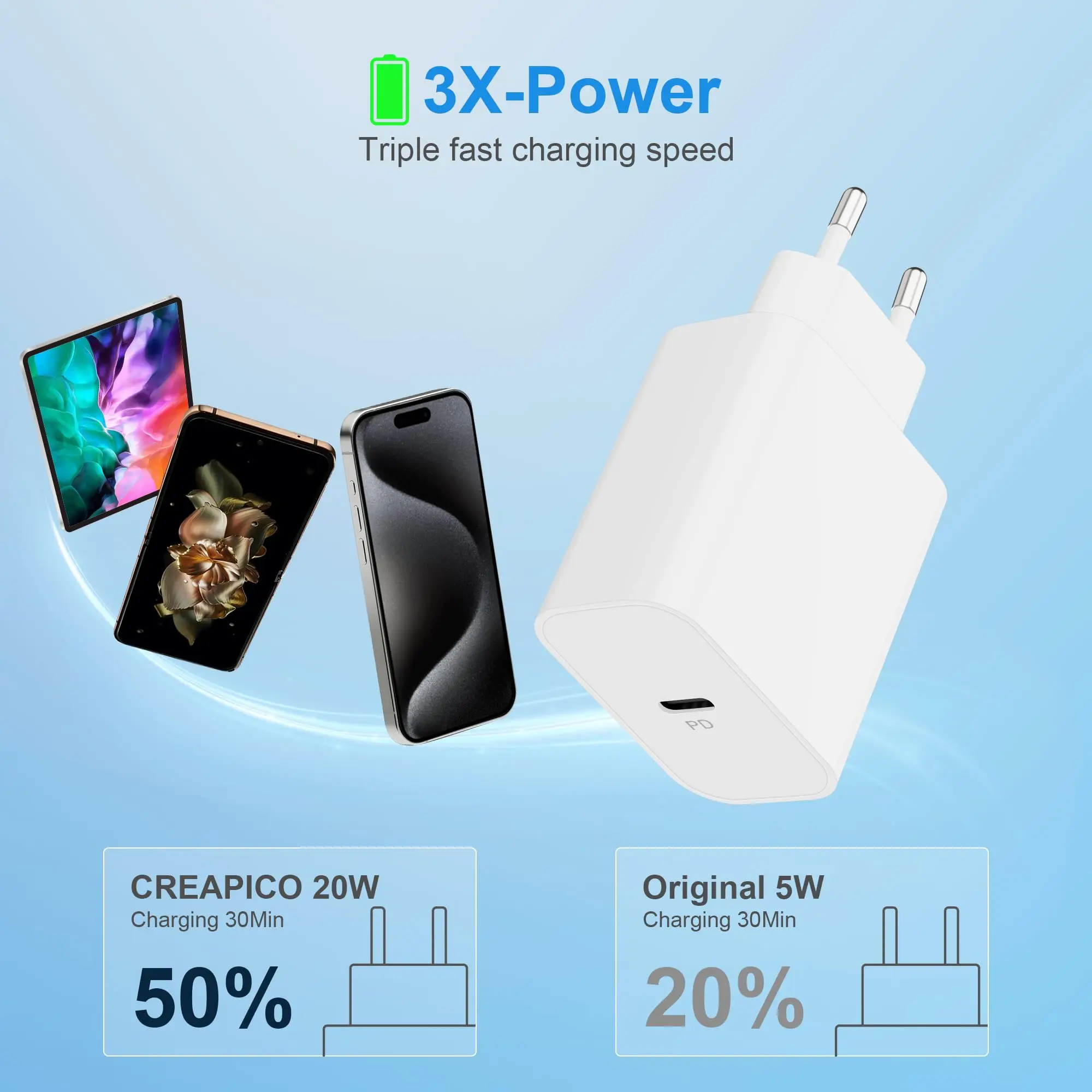Enchufe del cargador de la UE de carga rápida PD 20W con cable de 1M/3FT para iPhone iPad