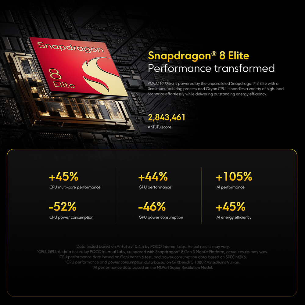 [Officieel] POCO F7 Ultra | Metaphdragon®8 Elite topklasse, VisionBoost D7 Chipset, bekabeld HyperCharge 120 W en geen schroefdraad 50 W