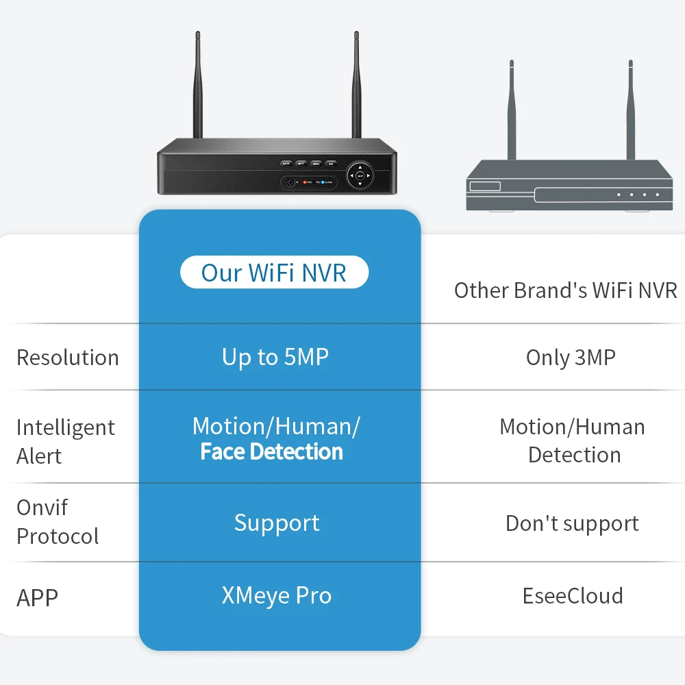 Techage H.265 NVR 8CH 5MP 4MP Беспроводной рекордер Wi-Fi CCTV IP-камера Система защиты безопасности P2P XMeye Pro ONVIF Сетевое видео